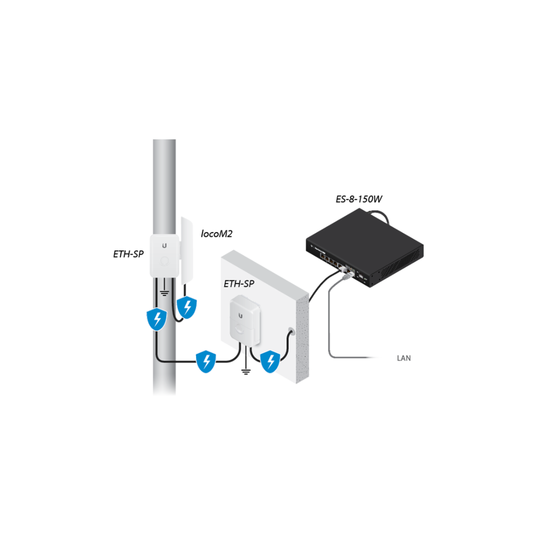 Ubiquiti NanoStation Loco M2